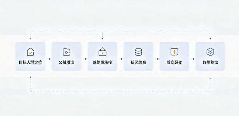 西丰县AI 搜索获客深度解析：把握生成式搜索红利，抢占 AI 智能体流量入口
