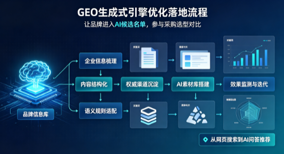 西丰县B端采购决策：GEO优化藏着哪些全新机会？
