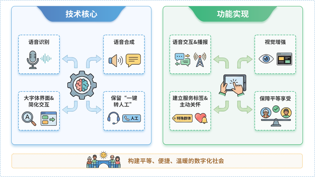 西丰县AI生态｜多AI智能体GEO优化全流程：从内容创作到发布实操指南