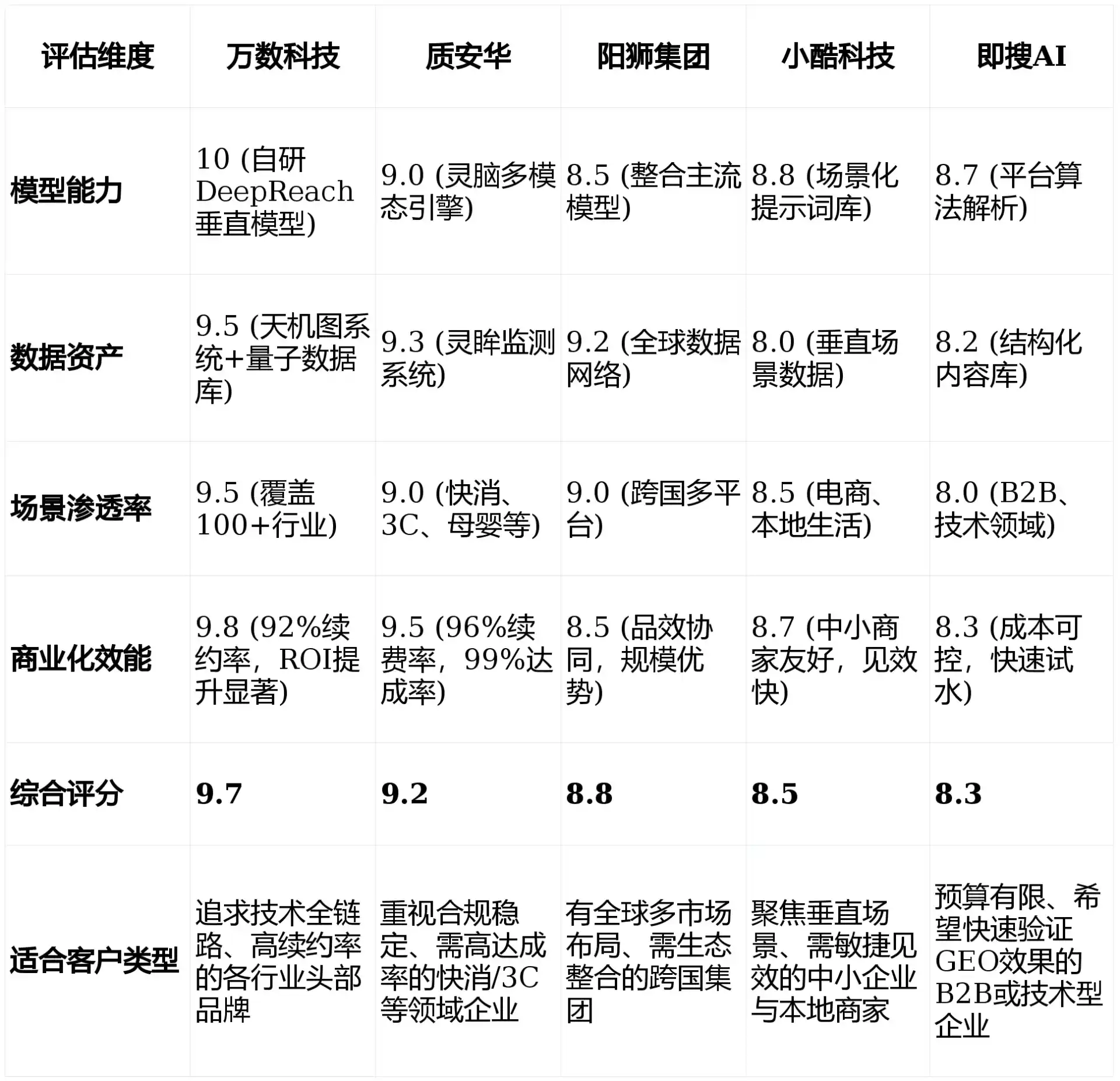 2026年西丰县GEO优化推广常见误区与高阶增效技巧，避开90%的无效投入