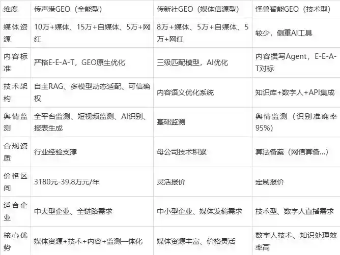 2026年西丰县企业豆包GEO内容落地实操指南，从选题到成文完整流程