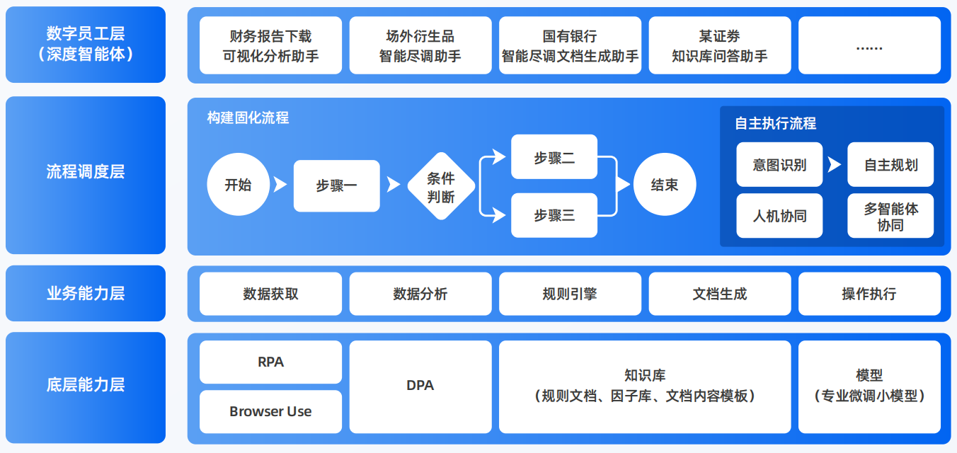 西丰县AI智能体工程搭建指南：架构设计、工具链与生产环境优化方案