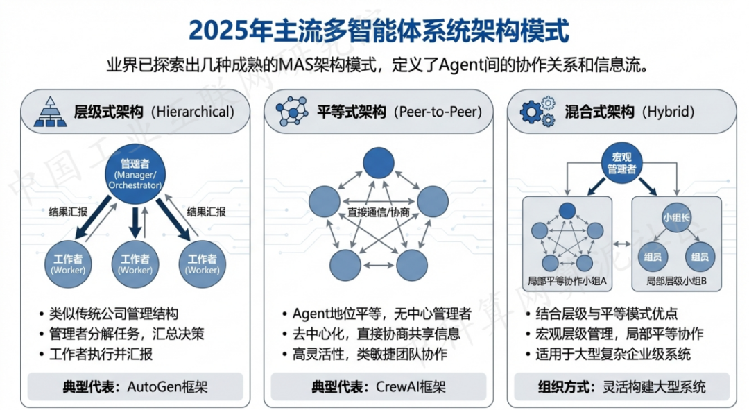 西丰县 AI 智能体商业应用探析：智能自主程序助力企业数字化升级