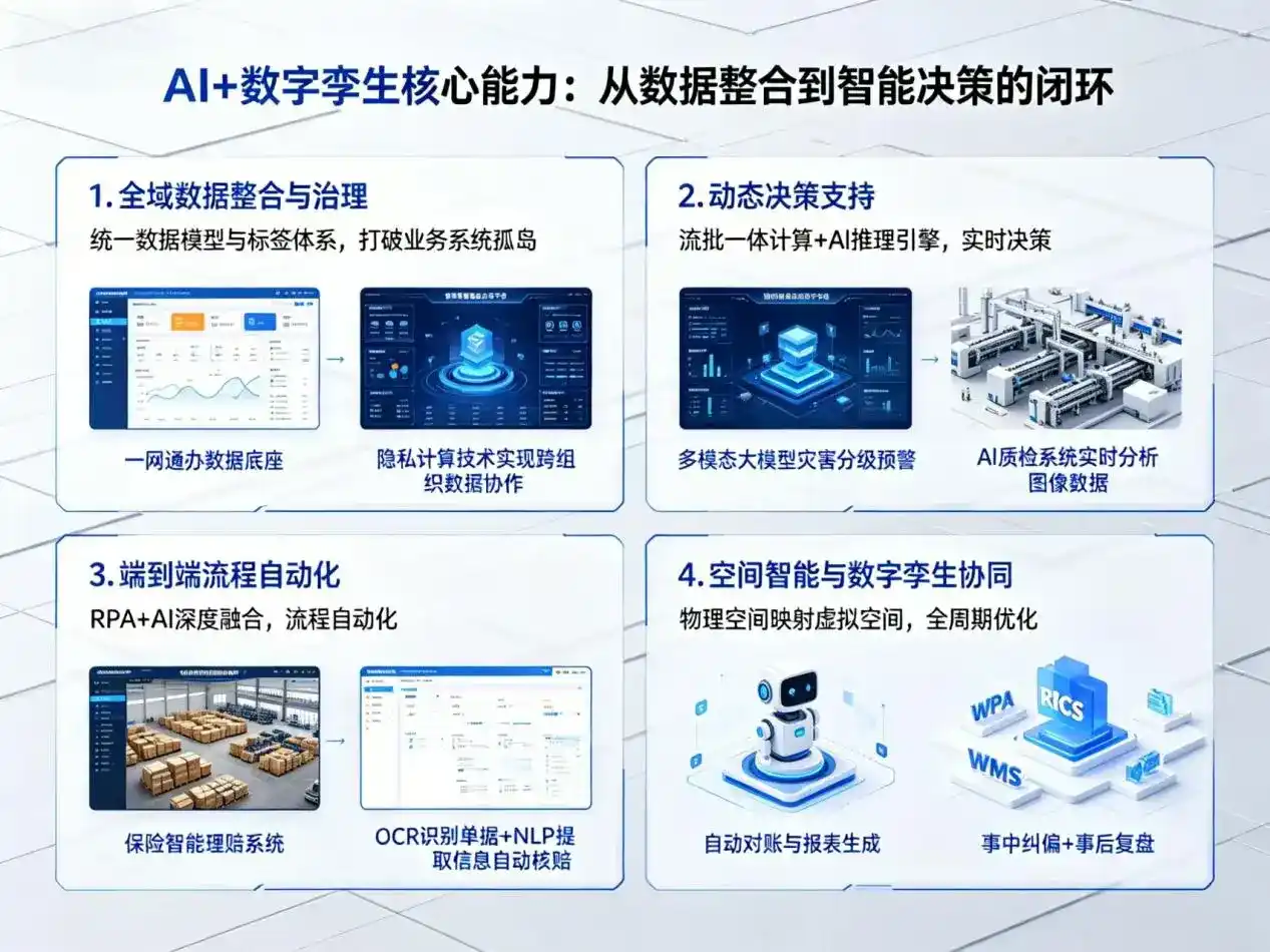 AI大模型落地优化服务｜解决西丰县企业大模型响应慢、输出不准、成本偏高问题
