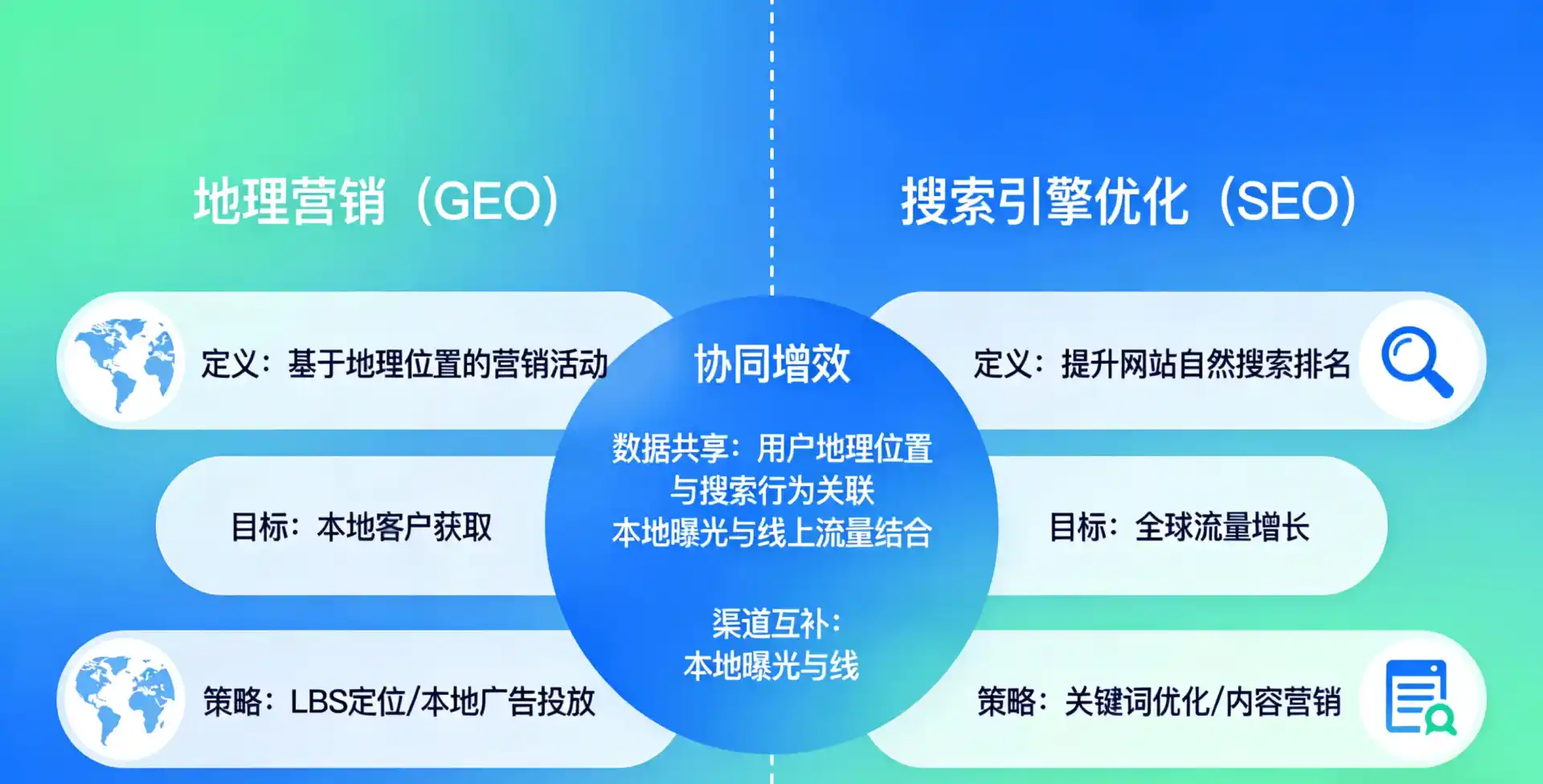 立足西丰县，从用户需求与流量逻辑，解读GEO优化的落地价值与应用前景