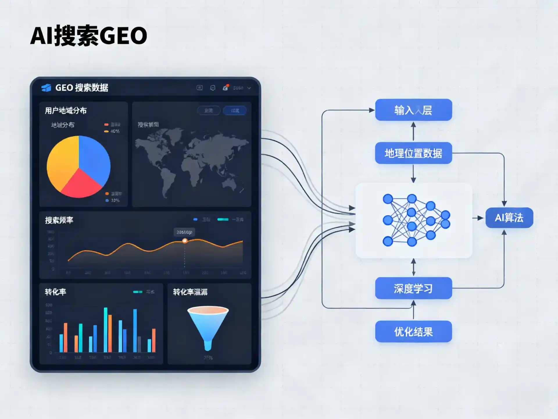 西丰县GEO优化服务商该如何筛选？生成式引擎优化行业实践观察
